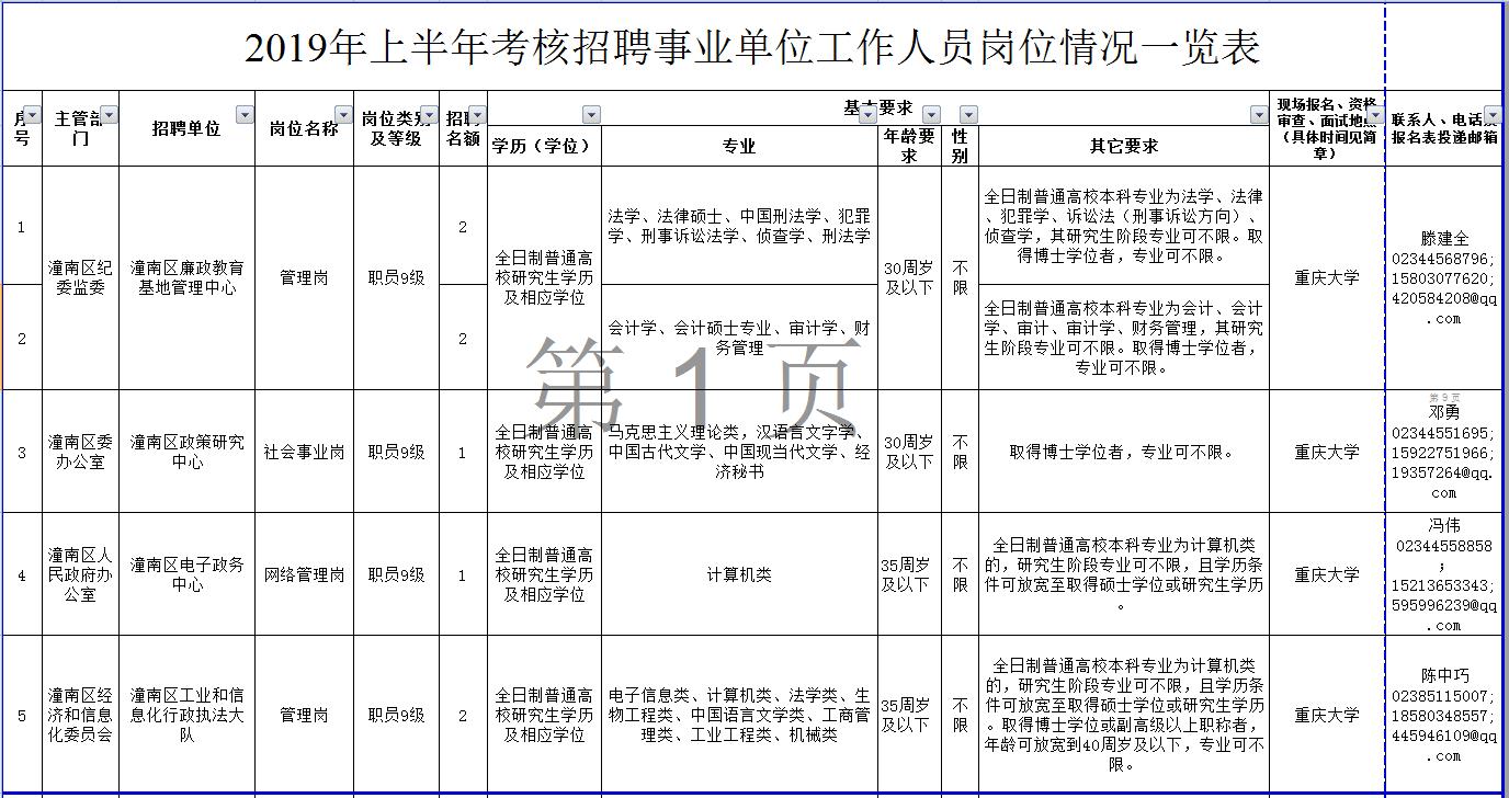 潼南最新招聘信息揭秘，日常温馨岗位大放送