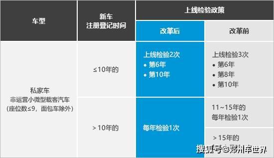 新车年检最新规定详解与观点论述
