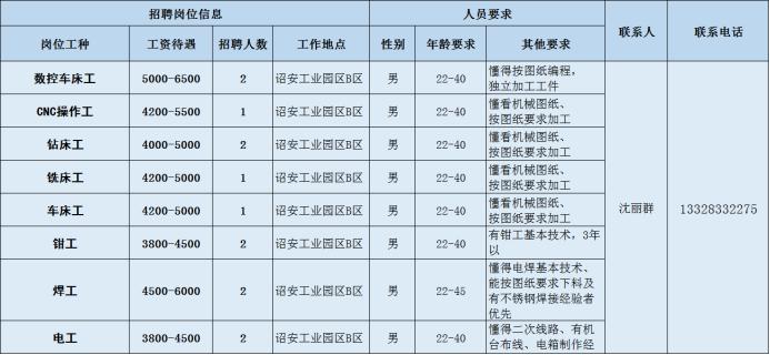 科技重塑生活，吹膜工艺引领未来风潮，吹膜工最新招聘启事