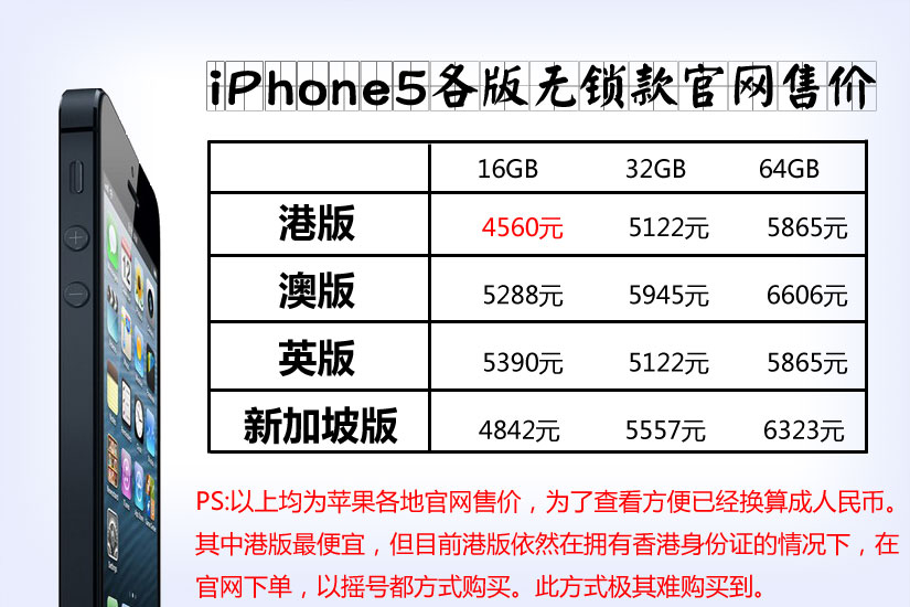 苹果6s最新报价与市场走势下的手机价值分析