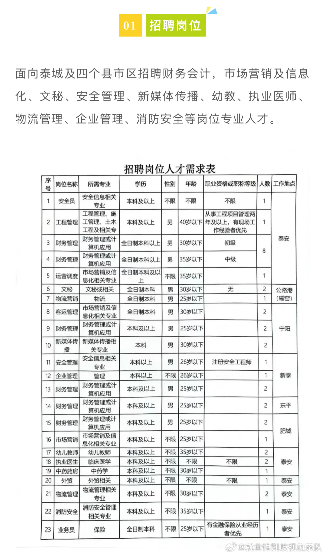 莱阳最新招聘信息