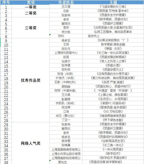 海峡新干线最新动态，学习之旅中的自信与成就感之源