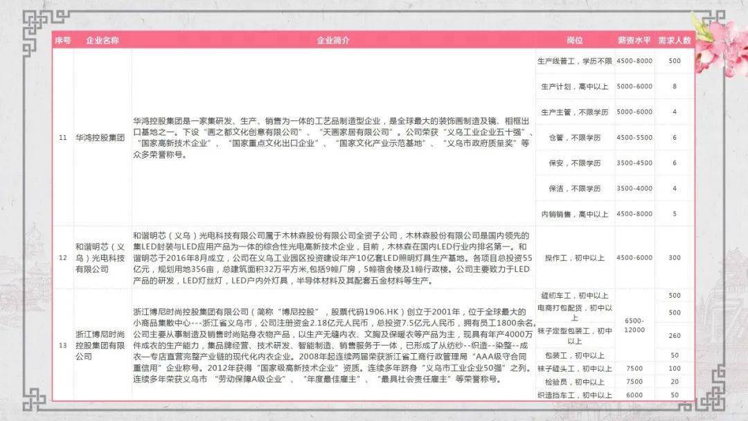 郎溪最新招聘信息全面概览