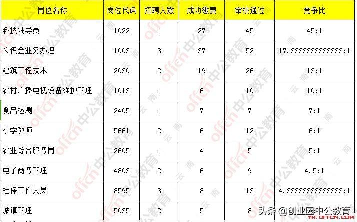 楚雄最新招聘信息汇总
