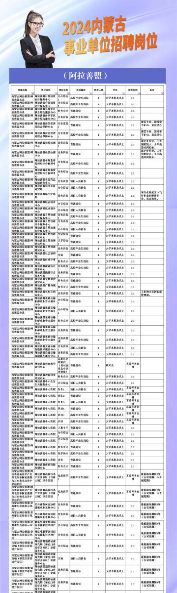 通辽最新招聘信息全面概览