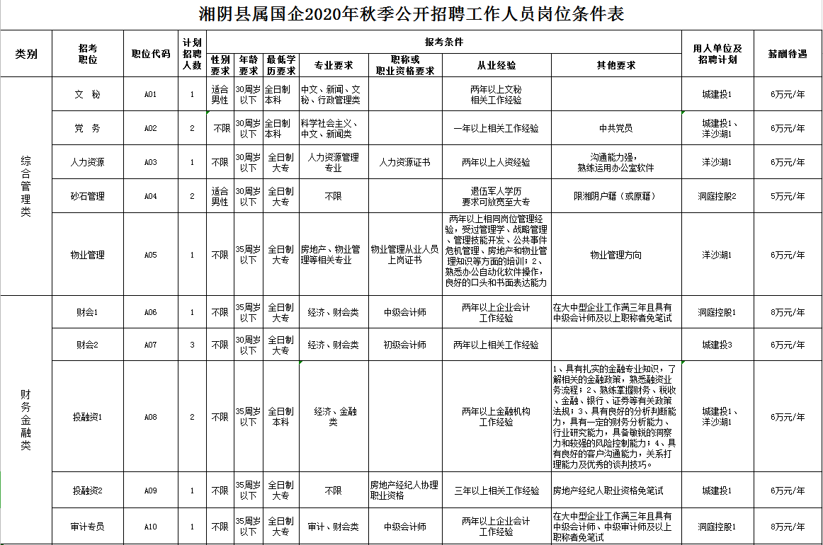 湘阴最新招聘信息汇总