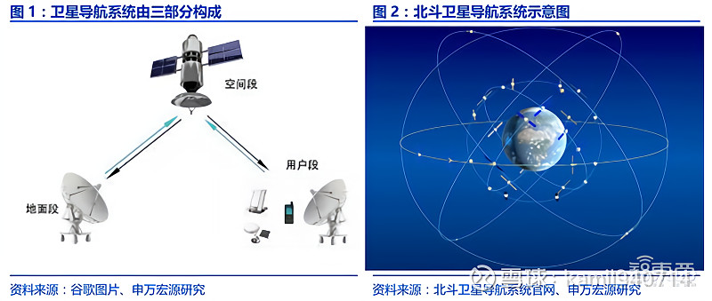 北斗导航最新动态更新🌟