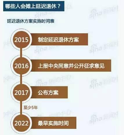 深度解析，最新延迟退休年龄消息——背景、事件、影响与时代地位