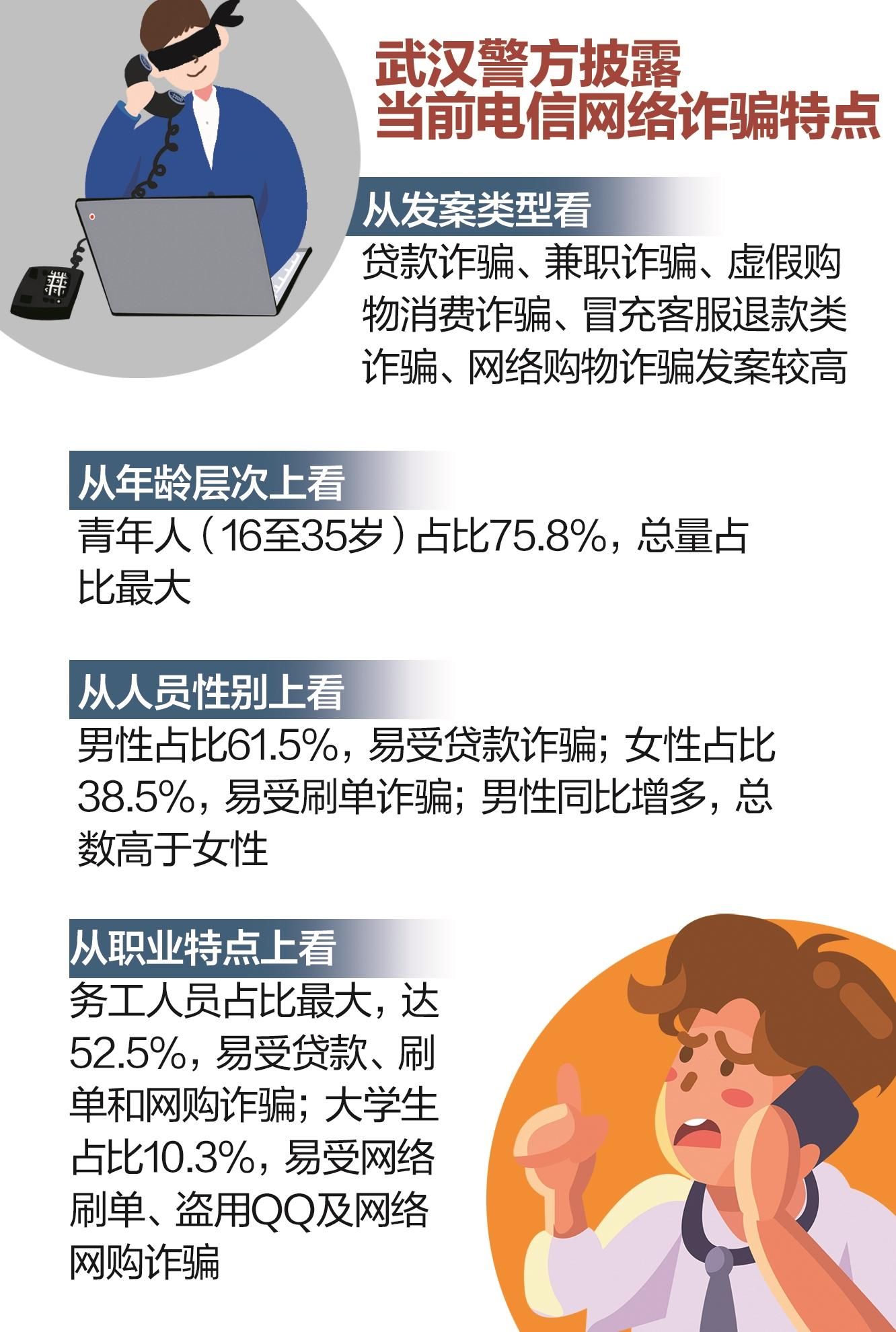 最新动态报告
