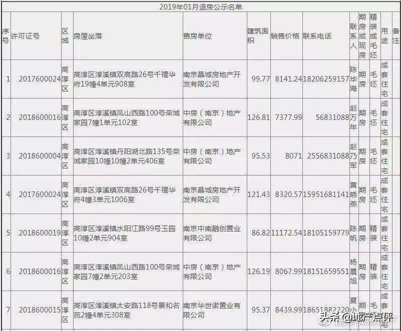 禹州楼盘最新动态，全面指南与步骤详解