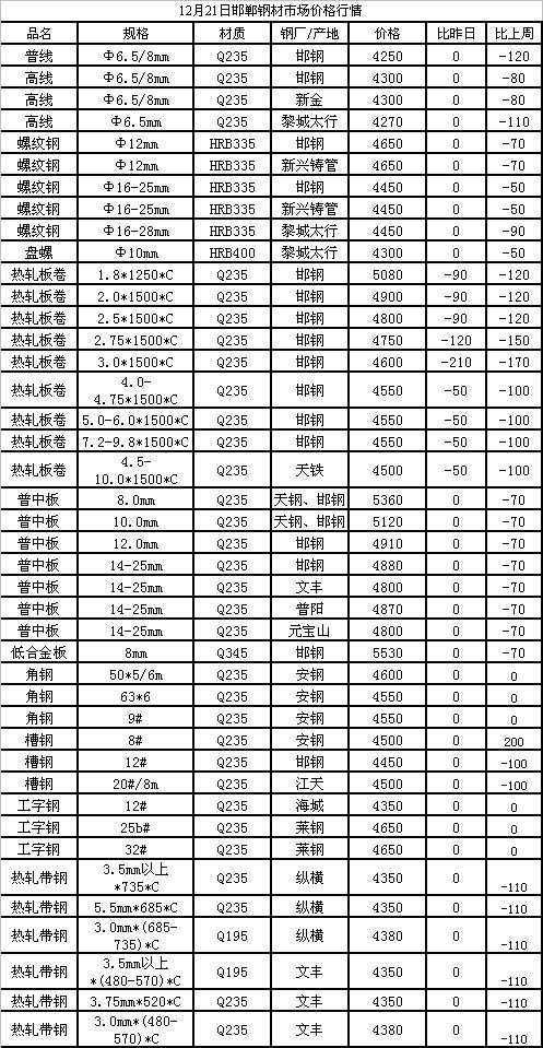 化纤价格最新行情揭秘，小巷中隐藏的宝藏大揭秘！
