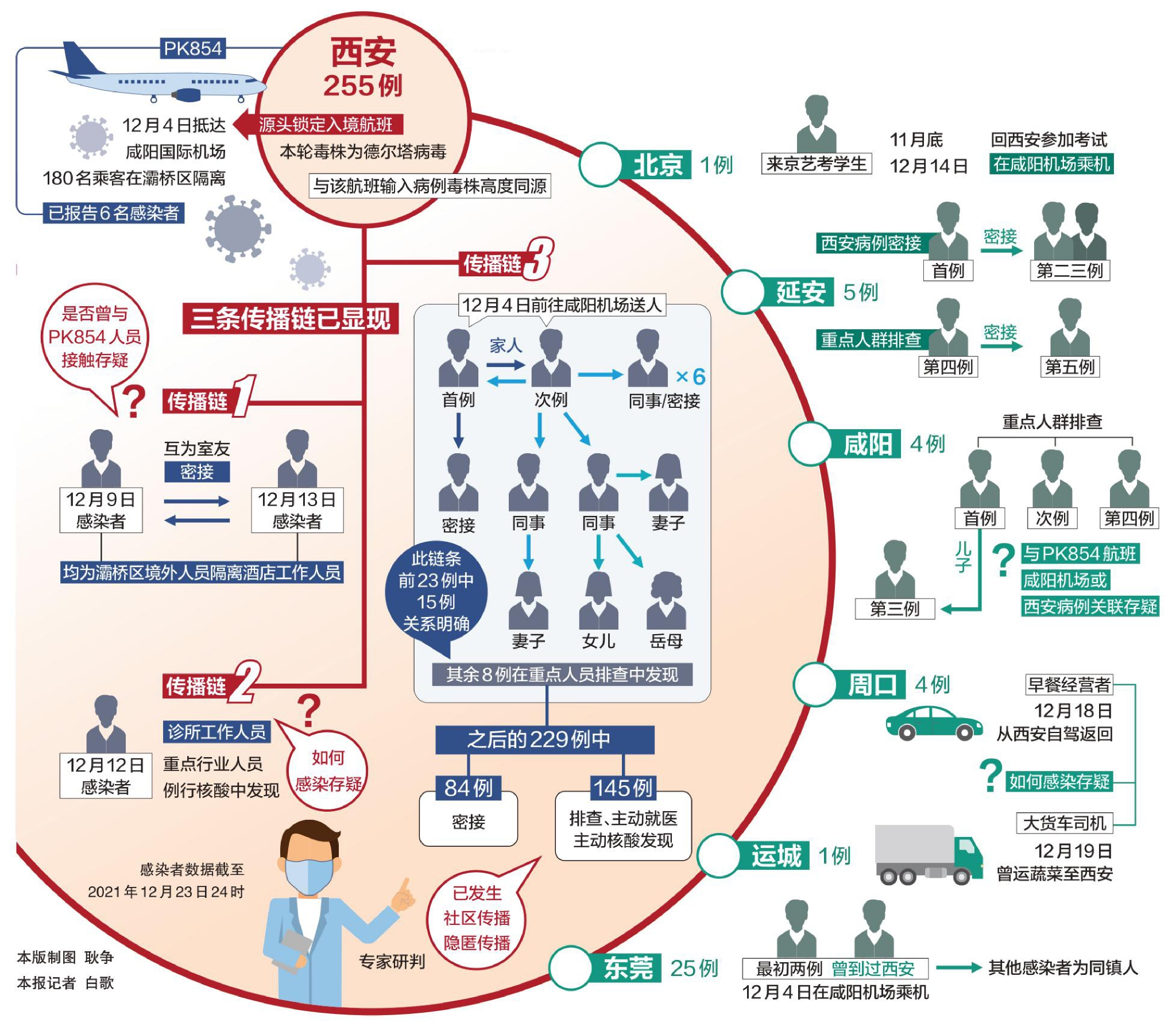 西安最新防疫情况详解，防疫步骤指南