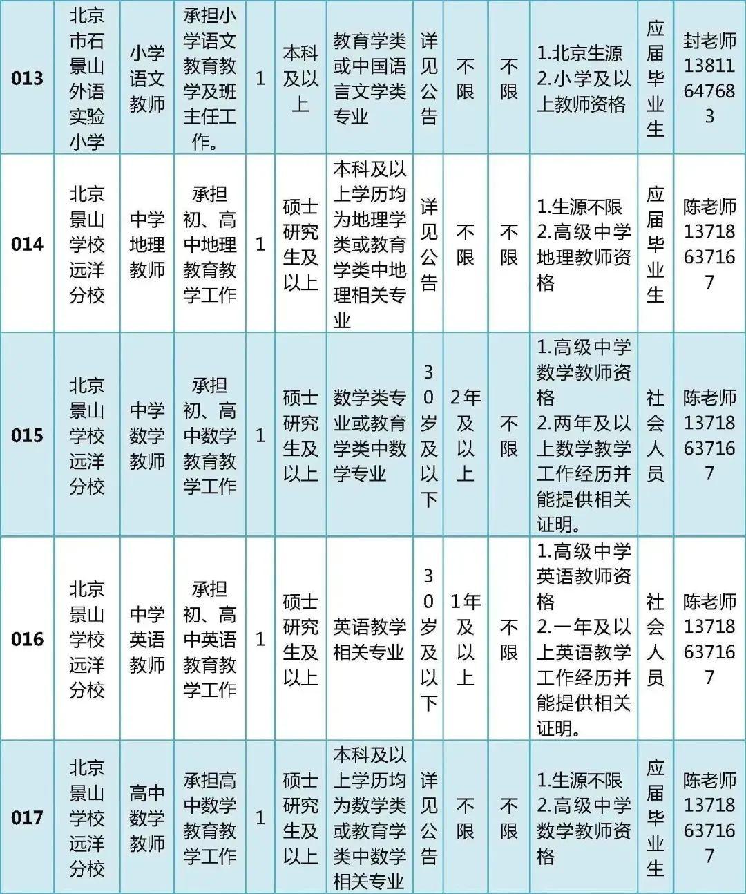 石景山最新招聘信息更新✨