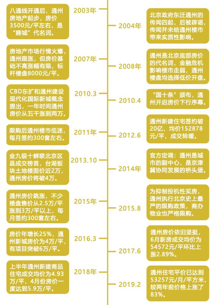 多维度视角下的房产限购政策深度探讨