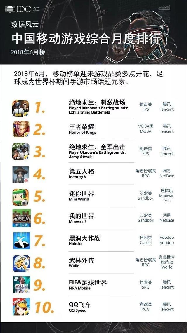 最新手机游戏排行榜及详细步骤指南全攻略