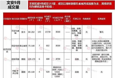 文安房价最新动态，全面指南与步骤详解
