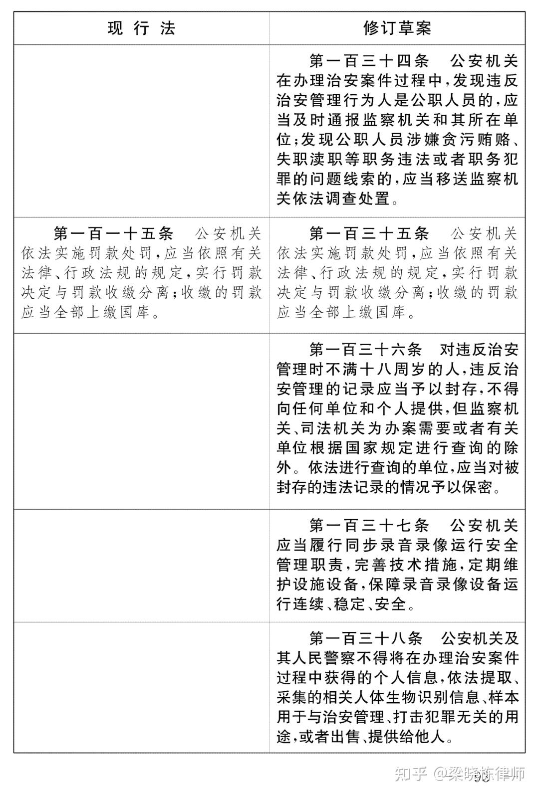 最新治安管理处罚法及其解读