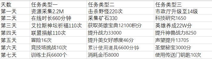掌握新技能或完成任务的详细步骤指南，最新50元使用指南