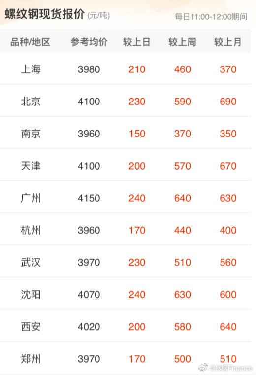 科技重塑建材市场，今日钢筋最新价格及未来价格体验之旅