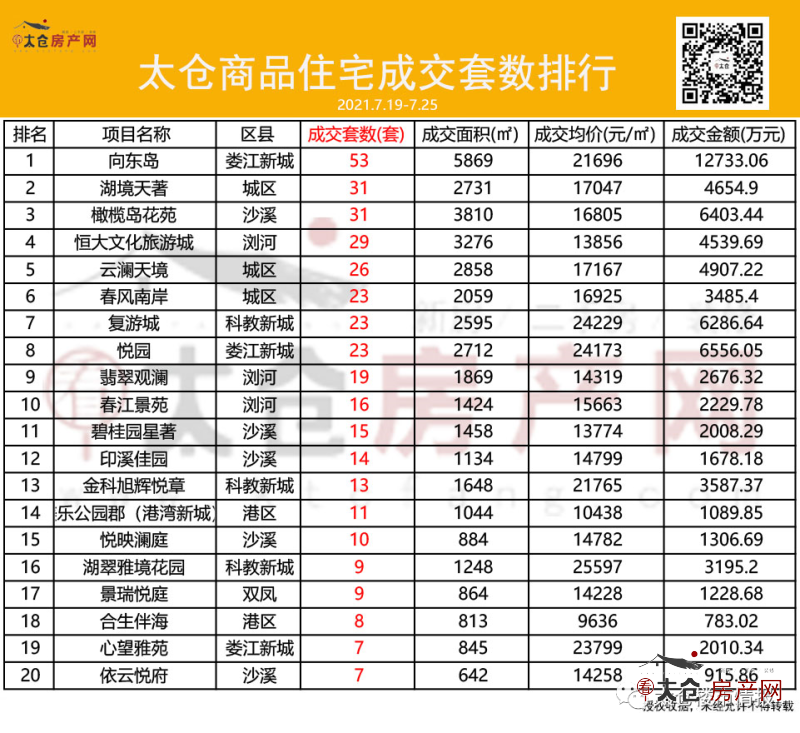 太仓最新楼盘揭秘，热门房源一网打尽！