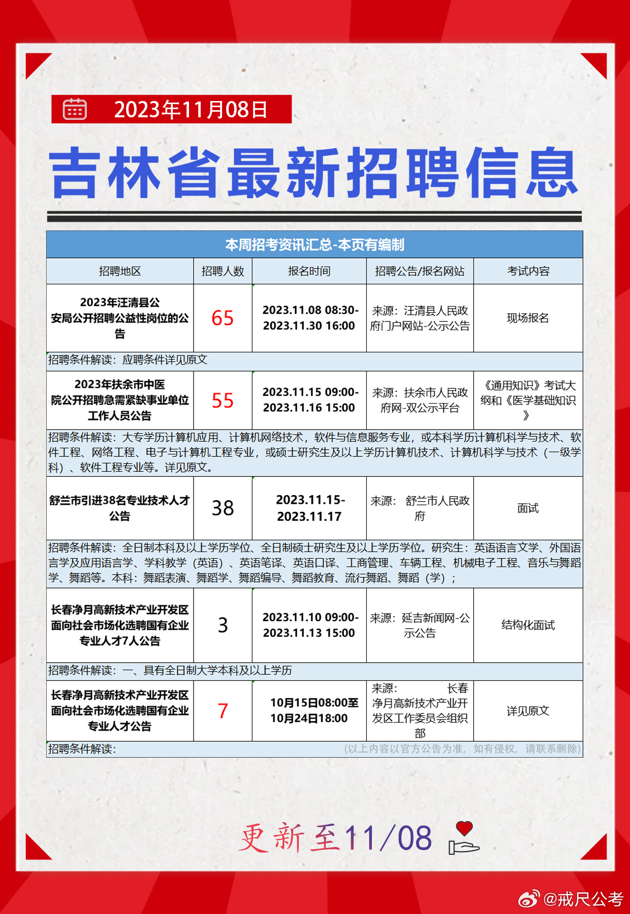 白山招聘网最新招聘，时代脉搏与人才交响的交汇点