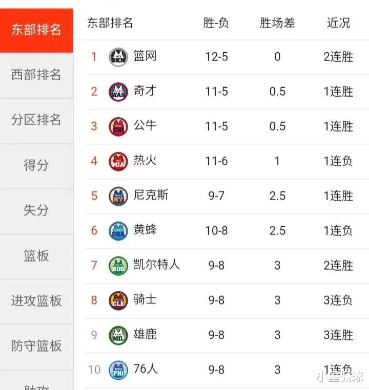 NBA排名最新赛程更新速递