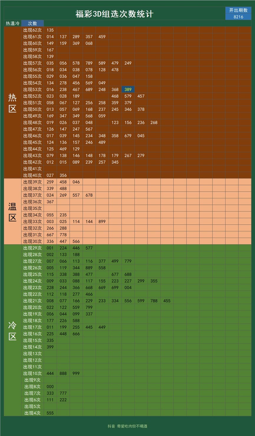 3D最新遗漏统计详解与步骤指南