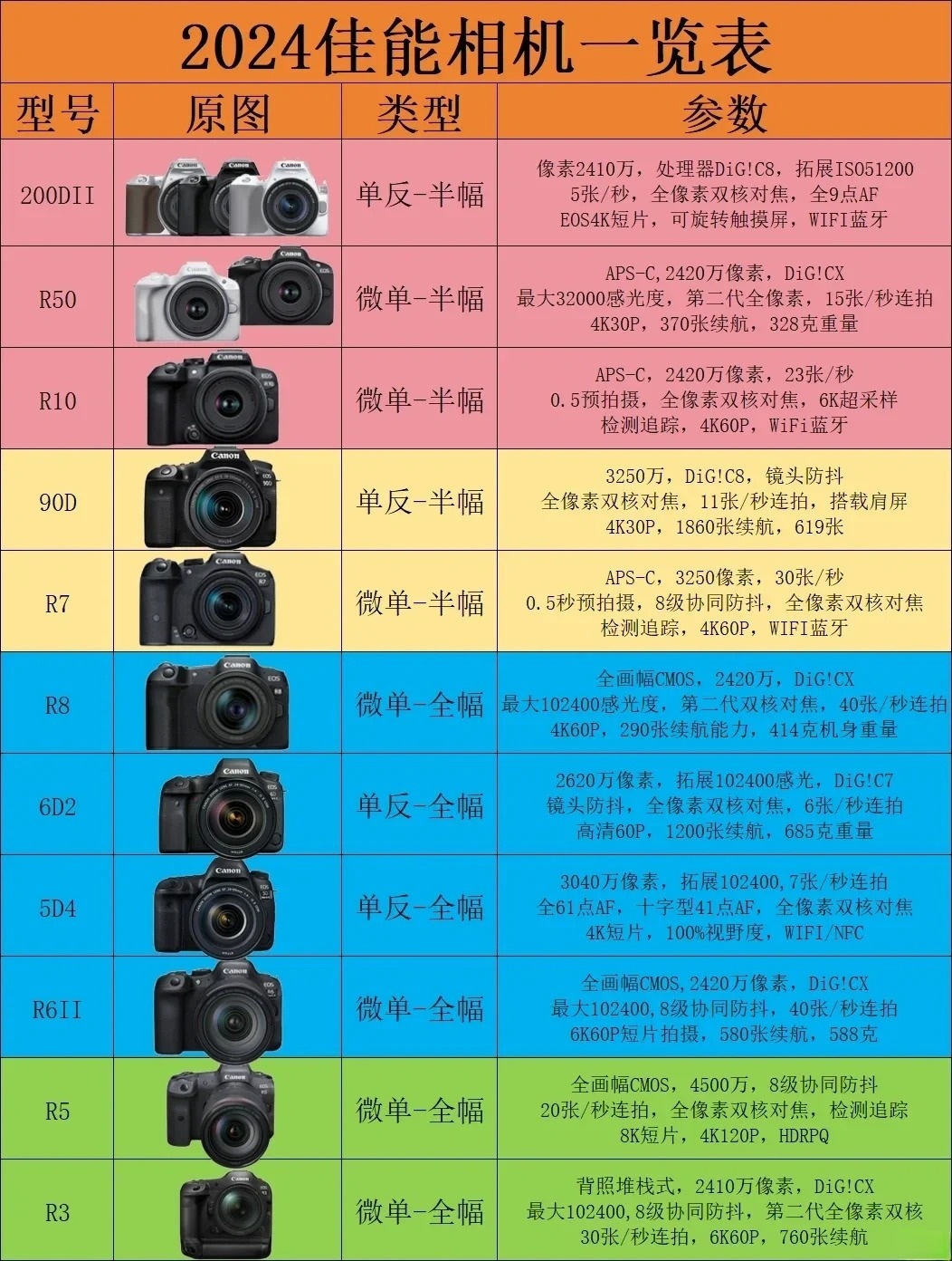 佳能最新款微单介绍及使用指南