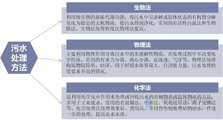 最新污水处理技术深度解析与探讨