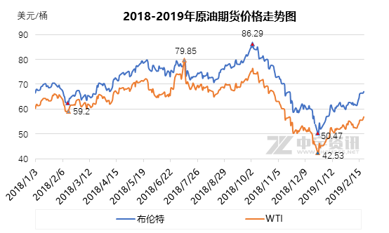 最新原油变化率，成就之路的灯塔，揭示变化中的力量