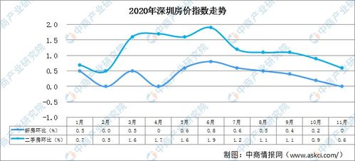 乾县最新房价动态及市场走势，购房指南与趋势分析