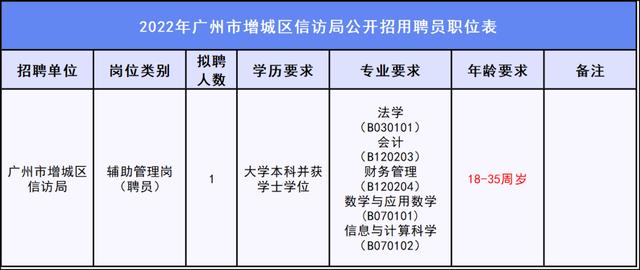 增城最新招聘信息汇总