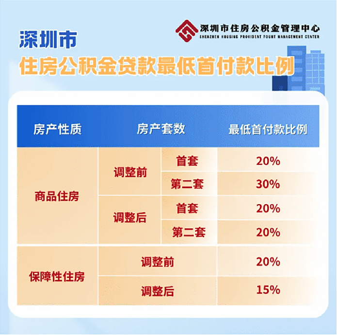 公积金下调最新消息深度解读，影响分析与最新动态