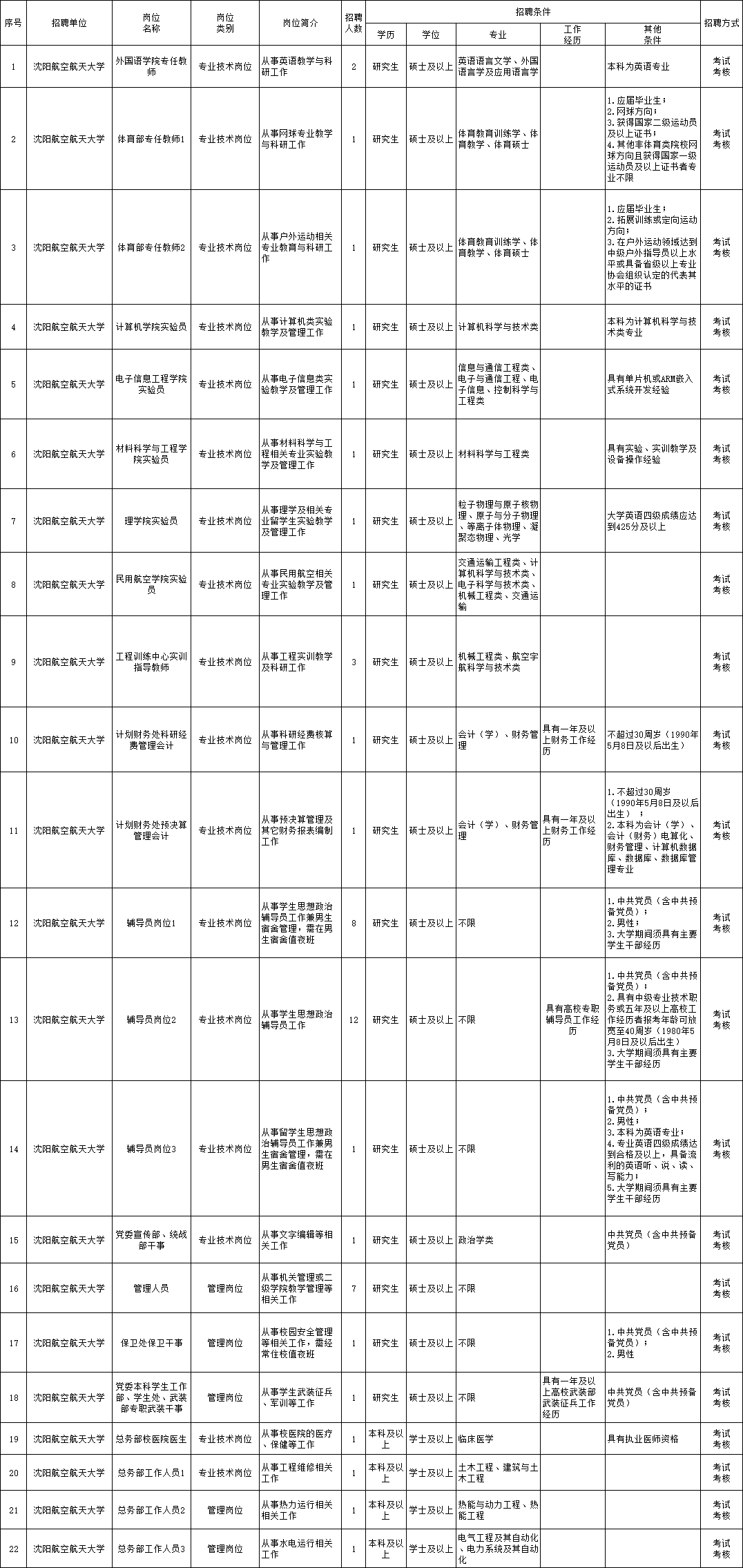 围场最新招聘信息揭秘，热门职位等你来挑战！