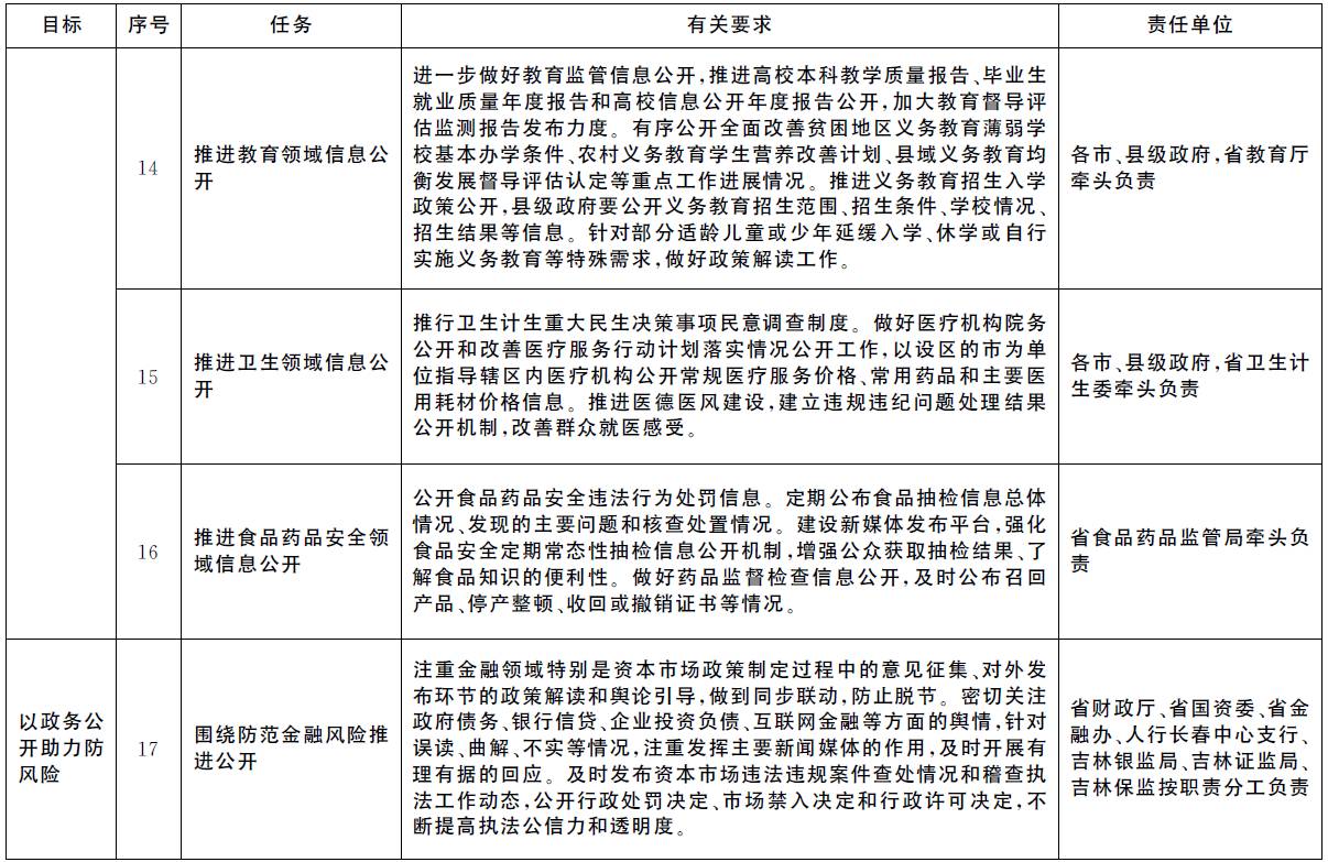 吉林省林武最新去向揭秘，详细步骤指南